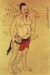 ancient illustration of man with acupuncture meridian labelled on his body