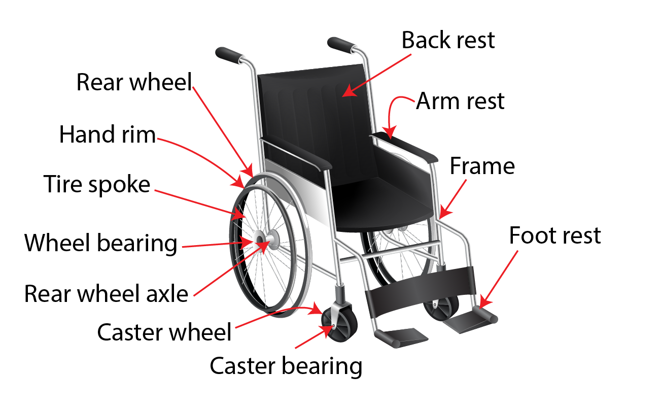 Power Wheelchair Parts Diagram