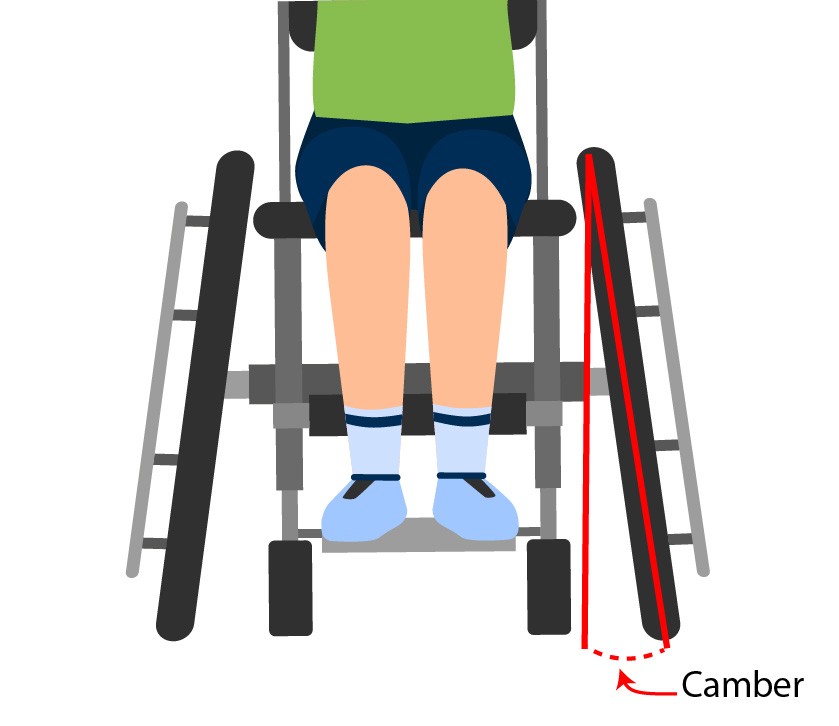 Manual Wheelchairs SCIRE Community