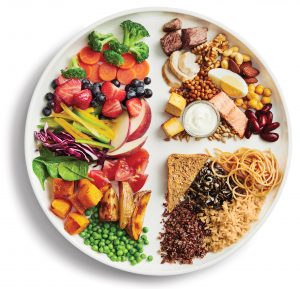 Fruits and vegetables on half a plate, protein foods on a quarter of the plate, and whole grain foosd on the last quarter of the plate.