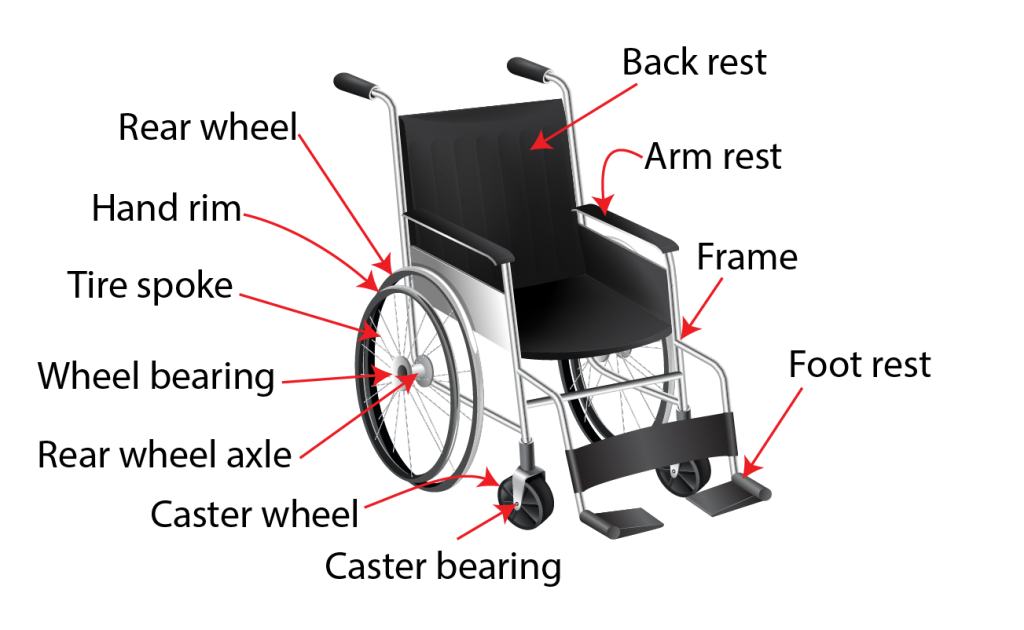 Wheelchair Maintenance - SCIRE Community