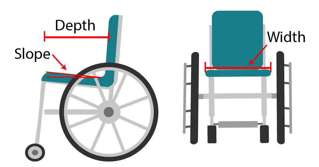 Manual Wheelchairs SCIRE Community